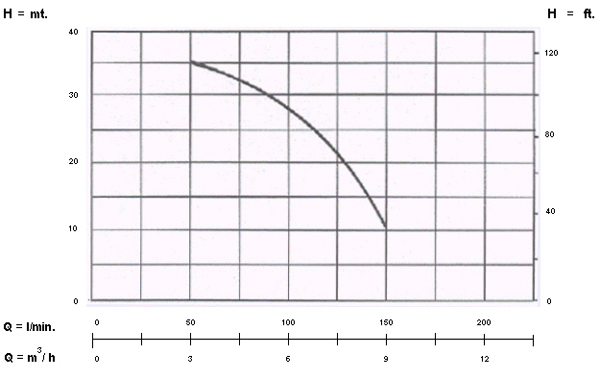 อัตราการใช้งาน {rsProduct.catPro_name} {rsProduct.brand_name} {rsProduct.product_name}